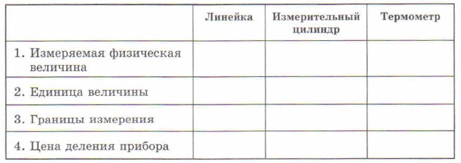 Лабораторная Работа Цена Деления